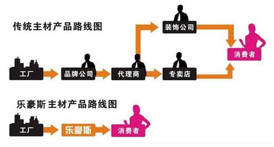石家庄套餐装修公司“那些事”，如果不知道那就先看看这个吧！