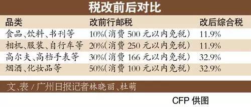 麻麻们关注啦！进口奶粉纸尿裤要涨价！