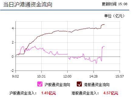 沪港通最新消息今天,沪港通交易日最新消息