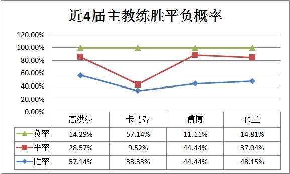 高洪波能进国足吗,高洪波为何亚洲杯未出线