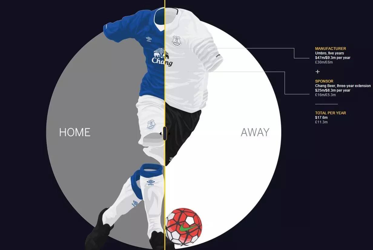 曼联是英超第一豪门吗,曼联莱斯特城利物浦