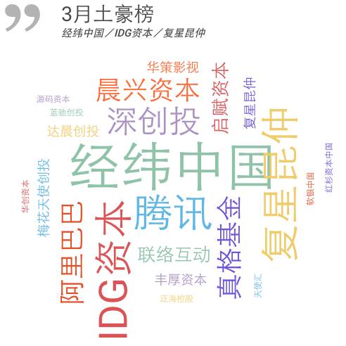 创业融资的数据,创业融资数据分析