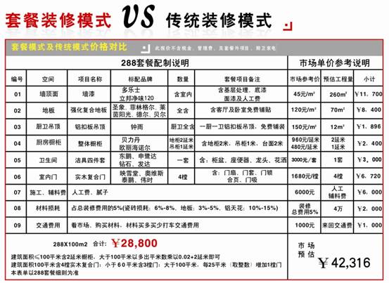 石家庄套餐装修公司“那些事”，如果不知道那就先看看这个吧！