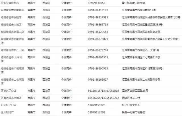 南昌100个生活指南,南昌人的生活宝典