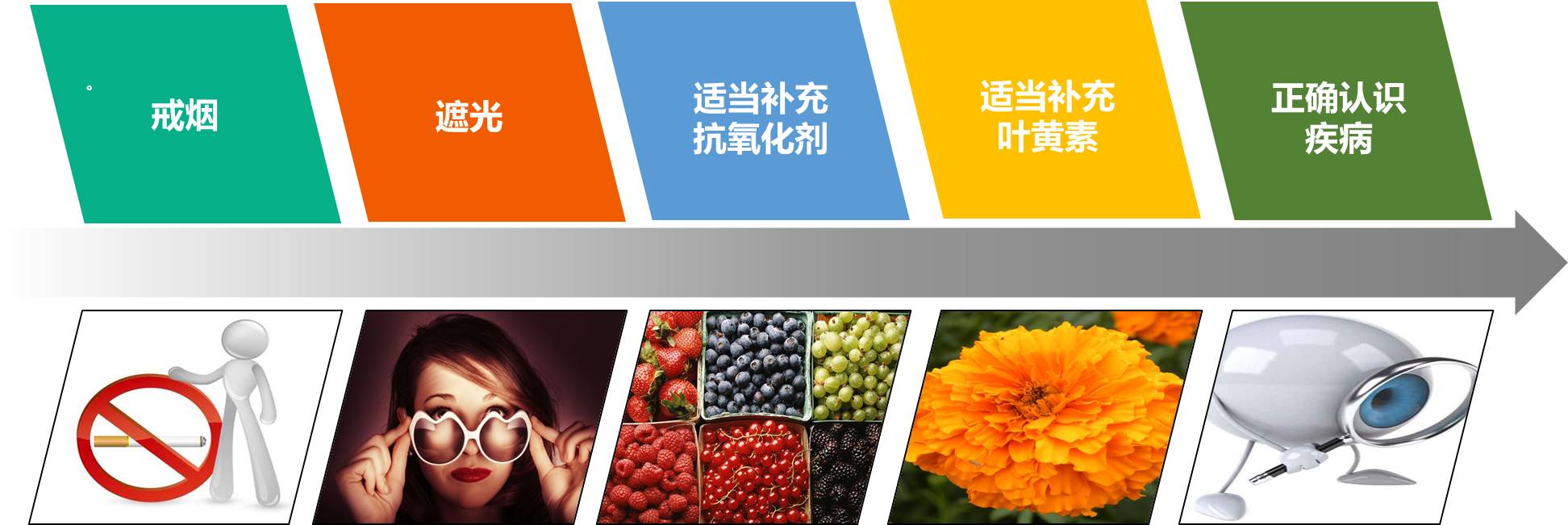 得了黄斑病变还能玩手机,得了黄斑病症状