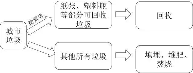 西安最大的垃圾场现在的样子,西安的生活垃圾在哪里倾倒