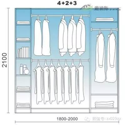 衣柜结构图草图,衣柜经典实用结构图