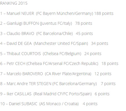 奇葩的世界最佳门将和最佳前锋IFFHS的评选是在搞笑吗