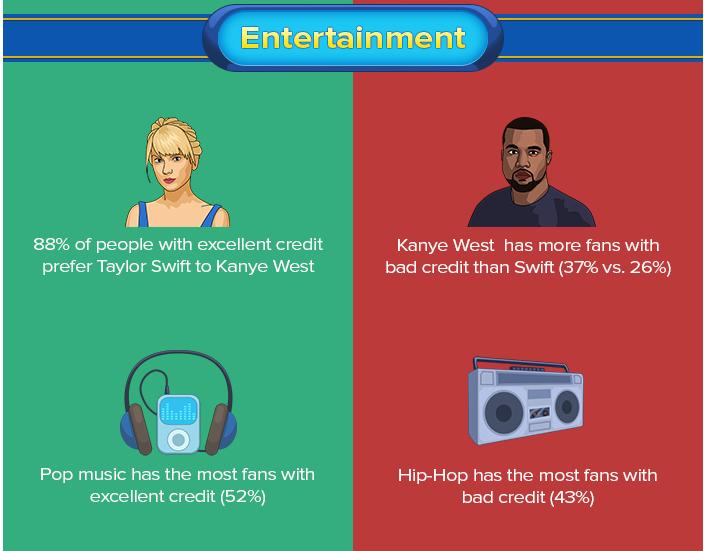 怪数据：另类角度看信用，苹果用户信用好，足球迷不良信用率高！