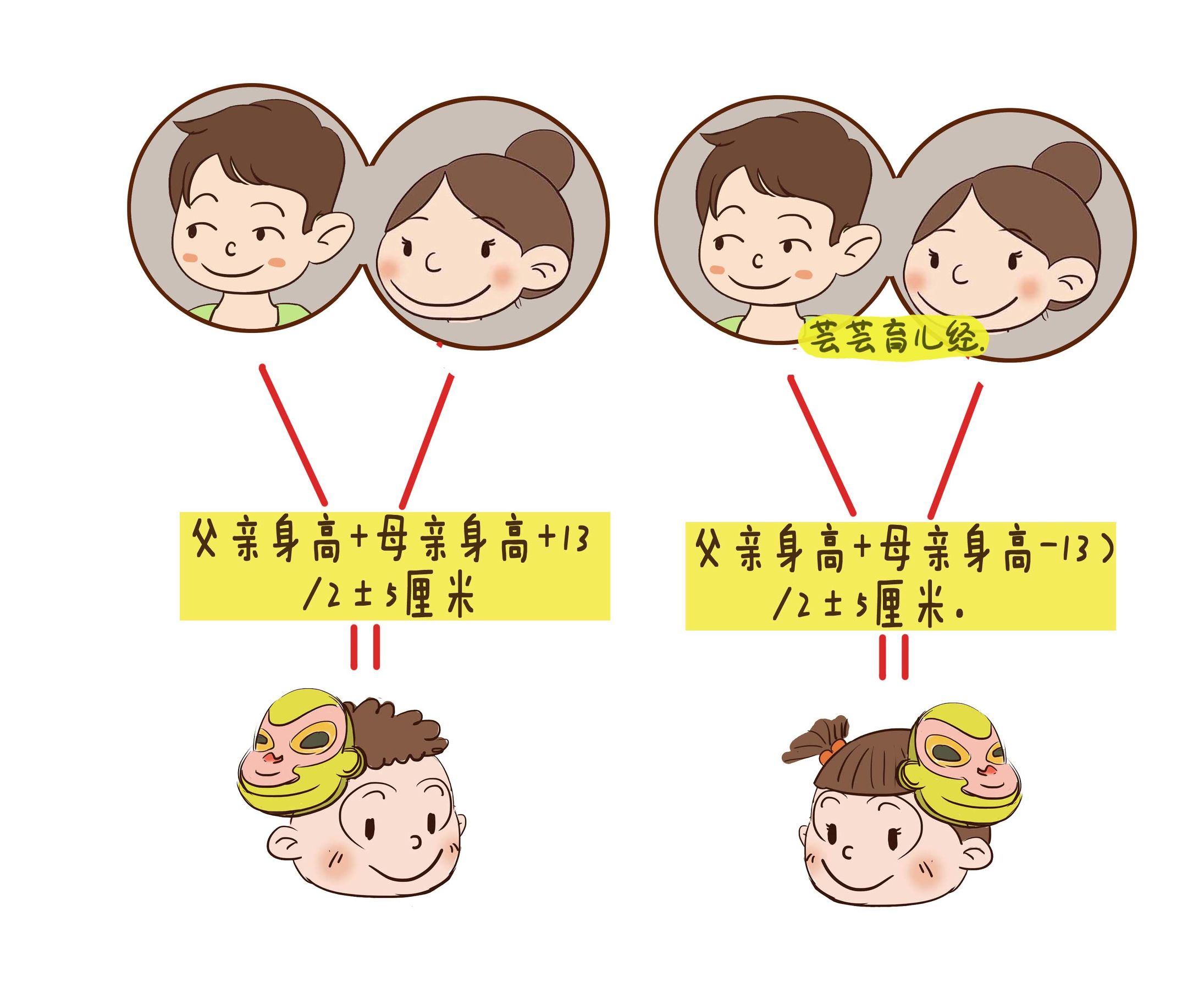 判断孩子未来身高的方法和技巧,孩子能长多高对照表