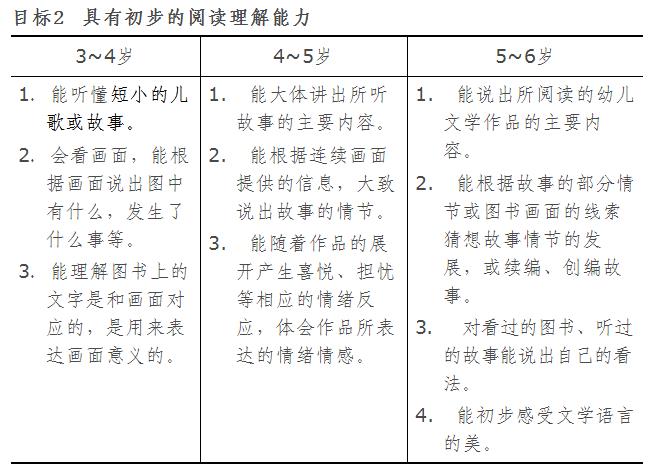 中班幼儿开始写字怎么和家长沟通,幼儿园中班学习写字从哪里开始