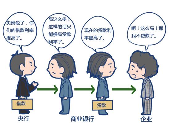 投资加杠杆什么意思,到底什么是金融杠杆