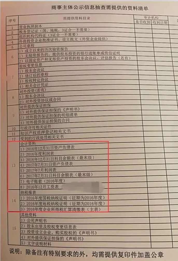 年报表零申报过不去怎么办,公司半年没做账零申报怎么报