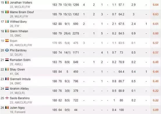 曼联vs陶工斯托克城,斯托克城足球