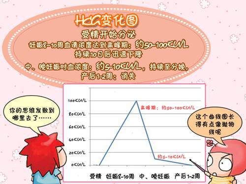 怀孕6周孕吐胃里烧胀怎么缓解,怀孕吃什么水果可以缓解孕吐