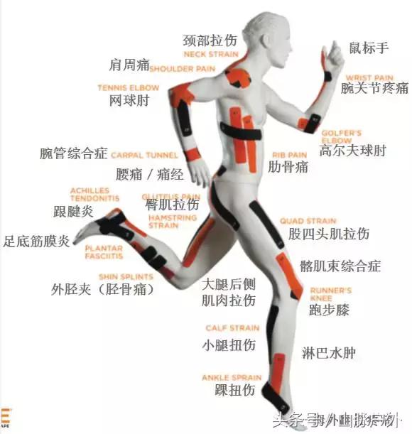 山脉有约丨20171010预防损伤的KTTAPE运动机能贴