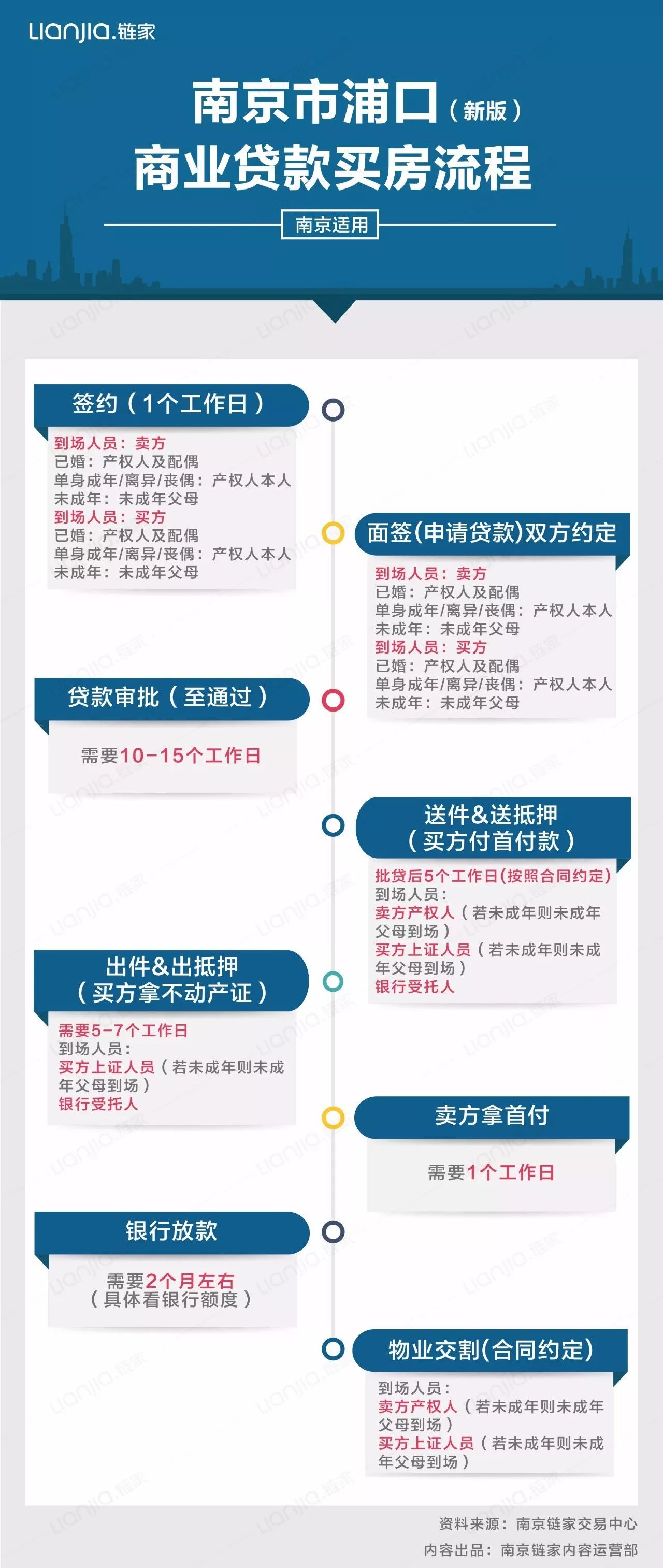 南京买房宝典,2021南京购房银行贷款政策