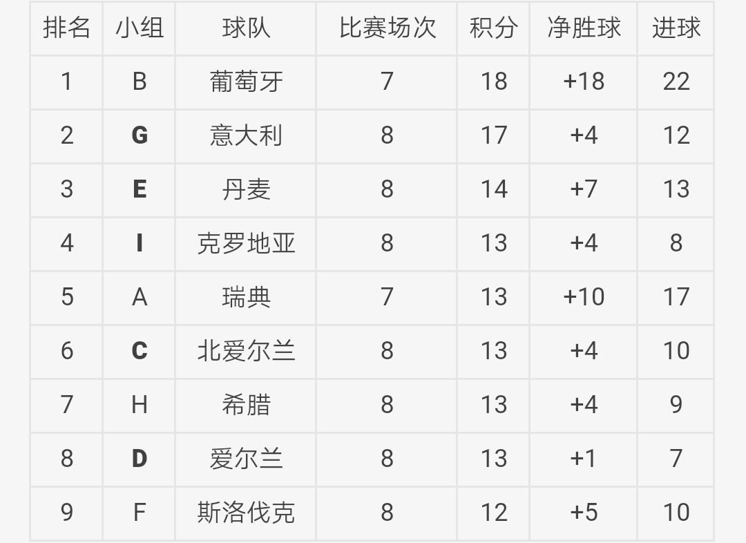 欧洲杯最惨的小组,欧洲杯最惨分组