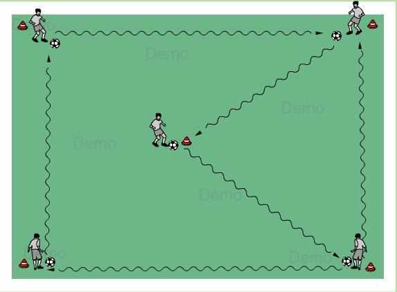 一堂足球课的训练安排,怎么带好一堂足球训练课
