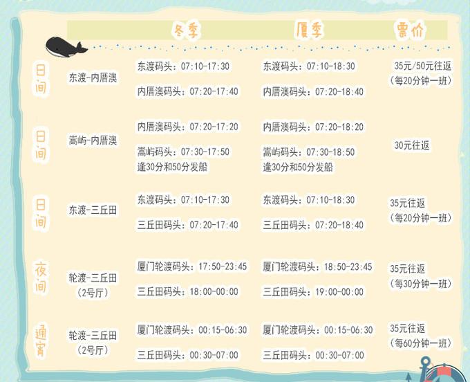 去厦门鼓浪屿怎么坐车,莆田自驾去厦门鼓浪屿旅游攻略