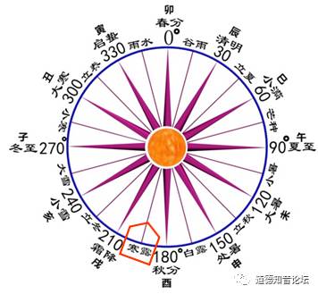 寒露的习俗禁忌与典故,寒露的由来和习俗合集