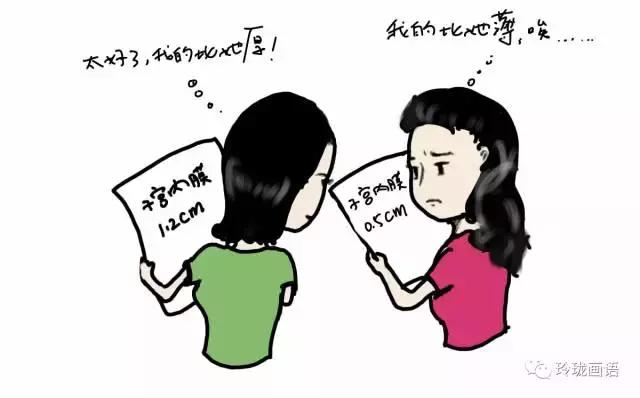 不孕和精子有关系吗,不孕主要是子宫内膜薄吗