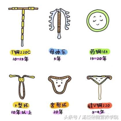 避孕用什么措施更好对身体没伤害,避孕可以用其他方法吗