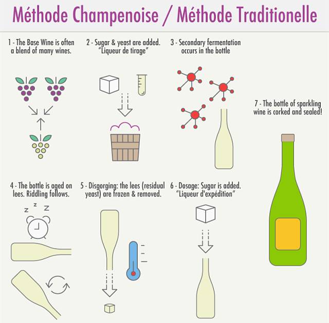 起泡酒三种开法,起泡酒如何打开不会喷