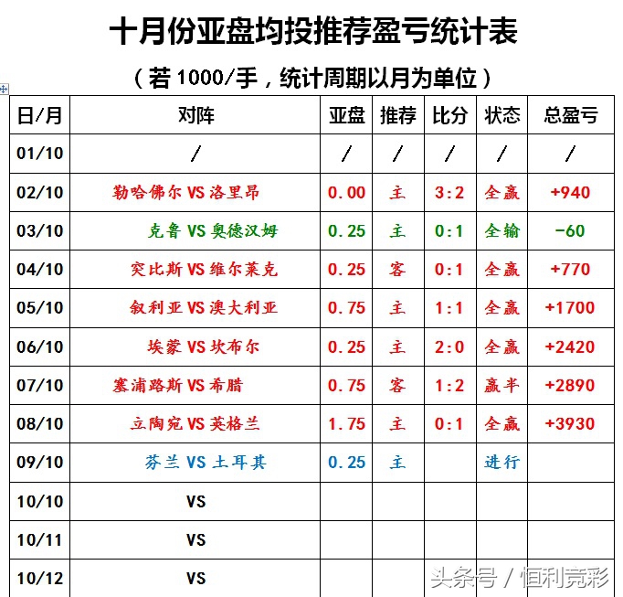 冲击六连红视频,冲击六连红俄罗斯专场