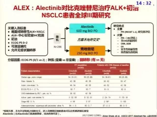 nsclc一线治疗新进展,nsclc精准治疗