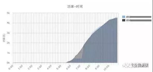 发电量不足哪里问题,火电站如何降低发电量