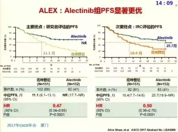 nsclc一线治疗新进展,nsclc精准治疗
