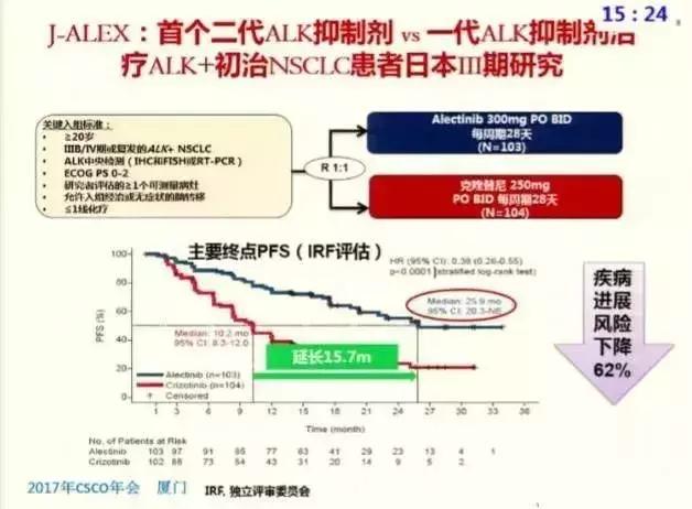 nsclc一线治疗新进展,nsclc精准治疗