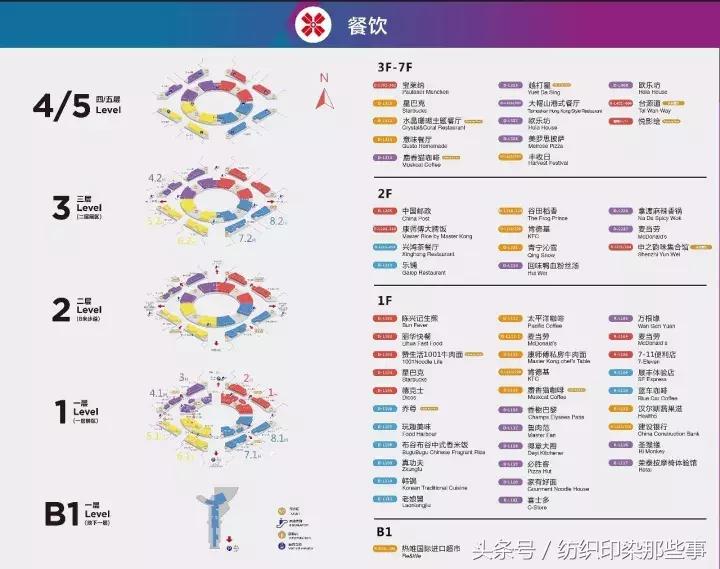 明天：纺织人都去上海了！然而，今天已经堵成狗……