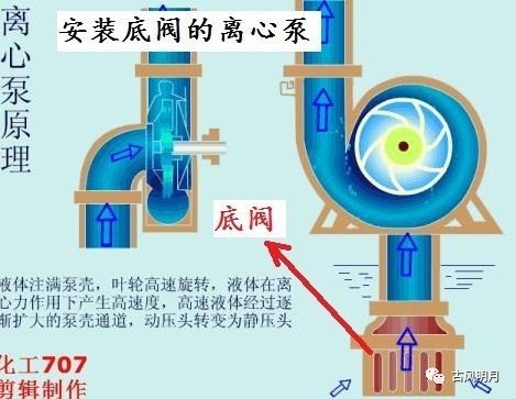 智能自吸泵流量开关工作原理,自吸泵工作原理和气压的关系