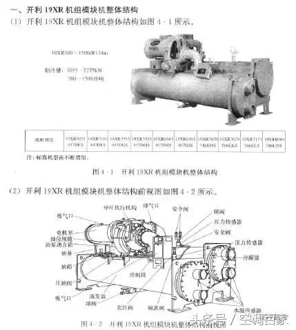 中央空调控制器维修视频教程,中央空调维修实例教程图解大全集