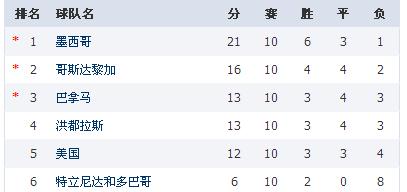 普京参加俄罗斯世界杯,2018普京俄罗斯世界杯