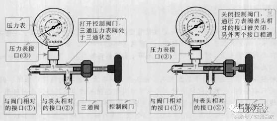 变频空调r410补氟要不要抽真空,变频空调抽真空的详细步骤