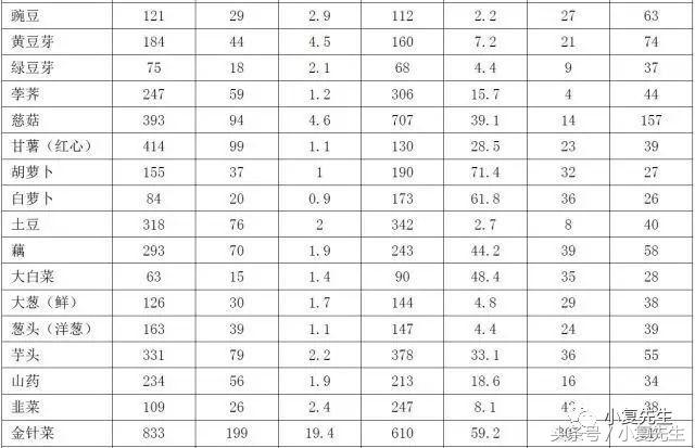 国家标准版｜国民营养计划其中《慢性肾脏病患者膳食指导》细则