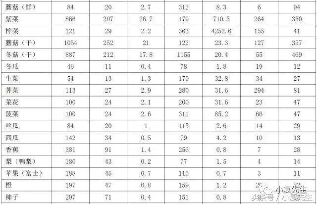 国家标准版｜国民营养计划其中《慢性肾脏病患者膳食指导》细则