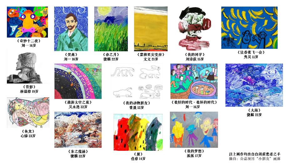 高圆心理学,高圆研究