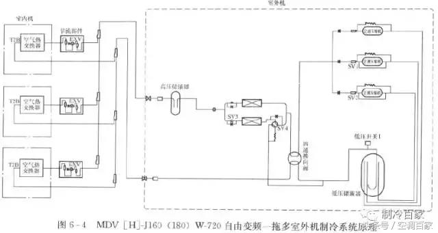 中央空调控制器维修视频教程,中央空调维修实例教程图解大全集