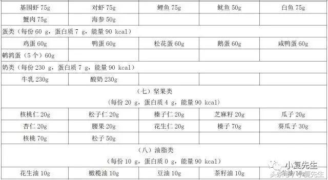 国家标准版｜国民营养计划其中《慢性肾脏病患者膳食指导》细则