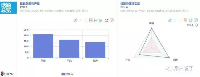 白得发光的范冰冰景甜都爱用的POLA，真的名不虚传？