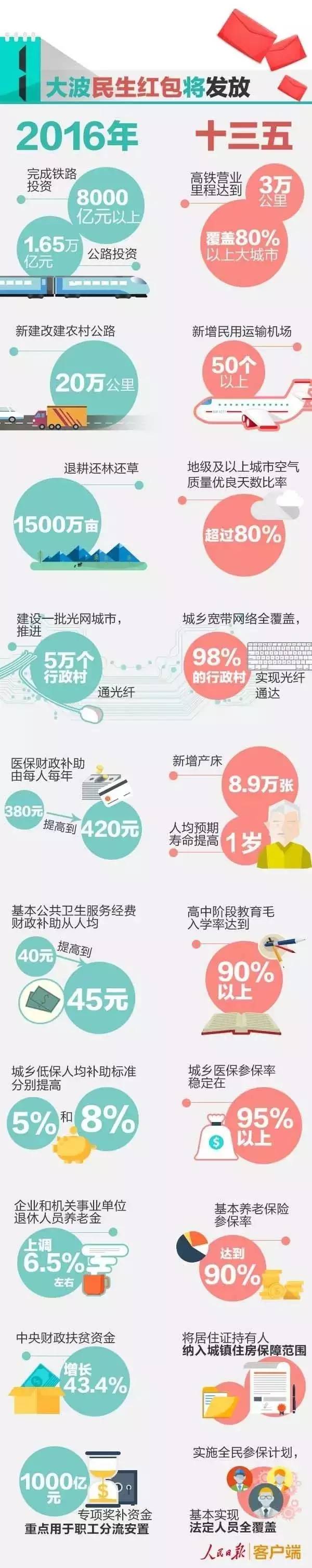 必看|6种人工资要涨，6类费用要降，桩桩件件关系到你的钱袋袋~~~