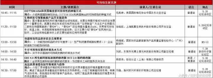 明天：纺织人都去上海了！然而，今天已经堵成狗……