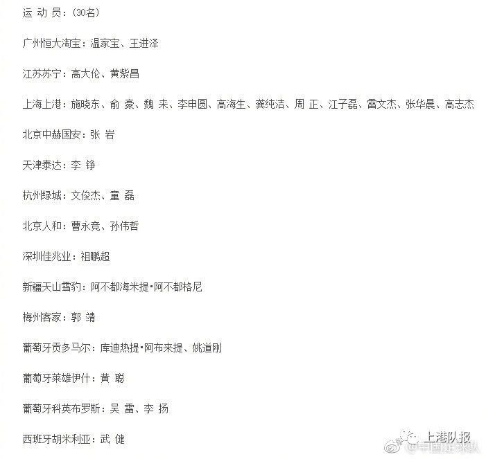 国足最新集训名单上港有几名球员,国足23人大名单上港
