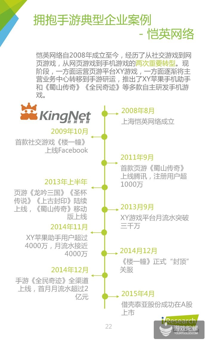 中国网页游戏行业报告：2015年腾讯、37游戏、4399收入分居前三