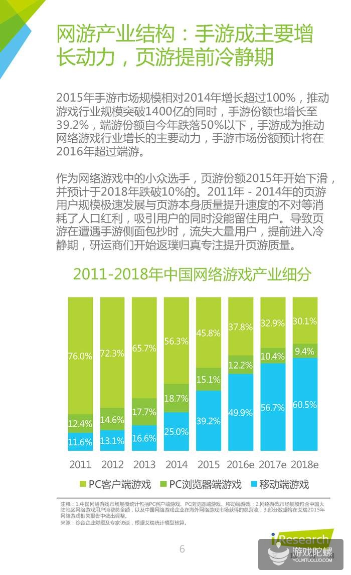 中国网页游戏行业报告：2015年腾讯、37游戏、4399收入分居前三