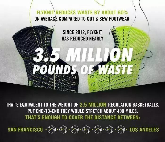 sneakers黑科技,sneakerhead靠谱吗